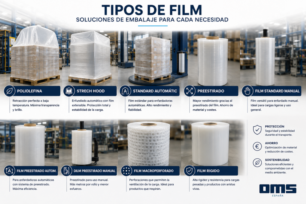 Tipos de film retráctil según la aplicación